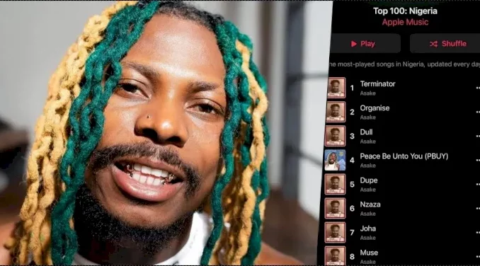 "Wiz Dey Fear To Drop" - Netizens React As Asake's Songs Take Up First Twelve Spots On Top 100 Chart
